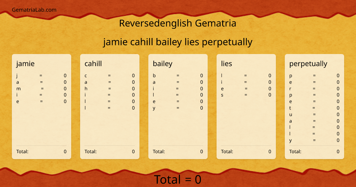 jamie cahill bailey lies perpetually in reversedenglish Gematria